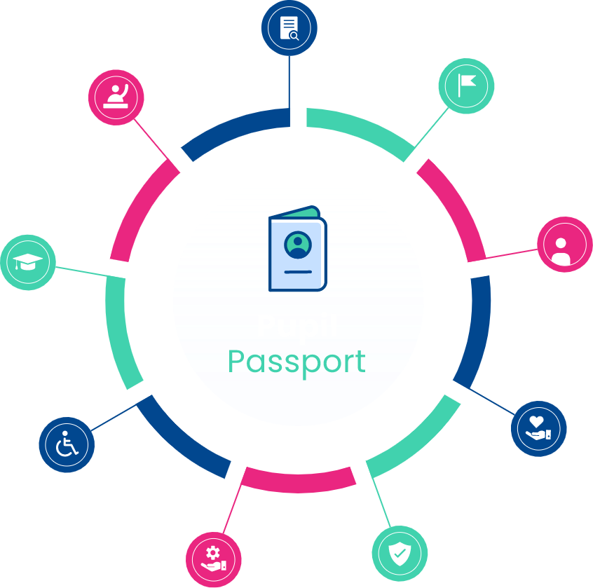 Pupil Passport Diagram